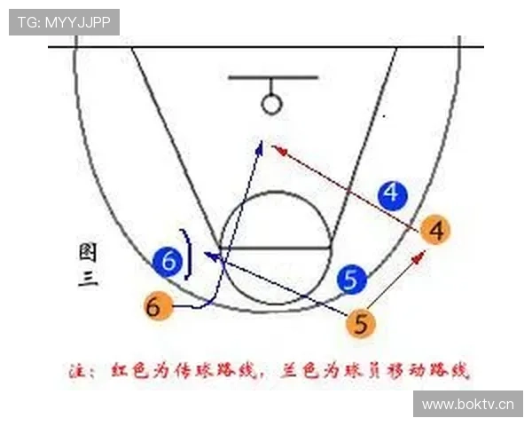 篮球场上什么动作算掩护犯规？教你识别非法掩护的判定标准