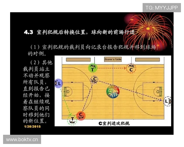 篮球进攻犯规的常见情形与裁判判定讲解