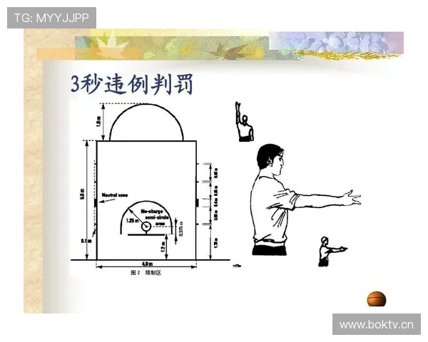 解读篮球前场规则:进攻区域的行为规范与注意事项