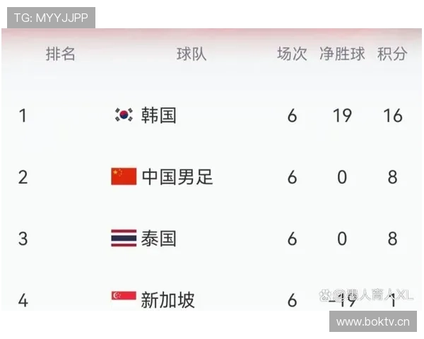 澳大利亚队能否在2026美加墨世界杯创造历史最佳战绩