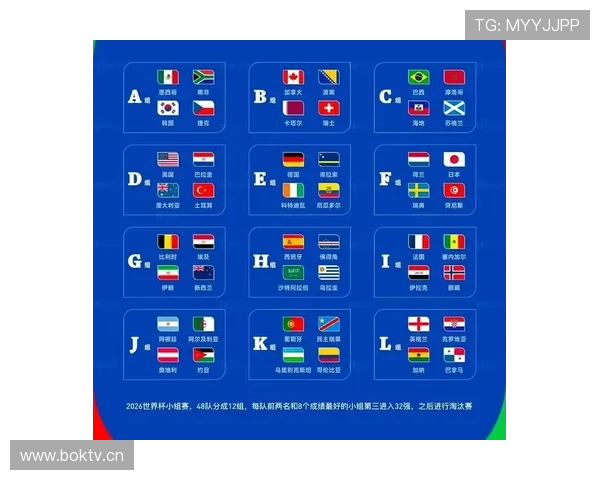2026世界杯K组积分变化：末轮后排名正式确定